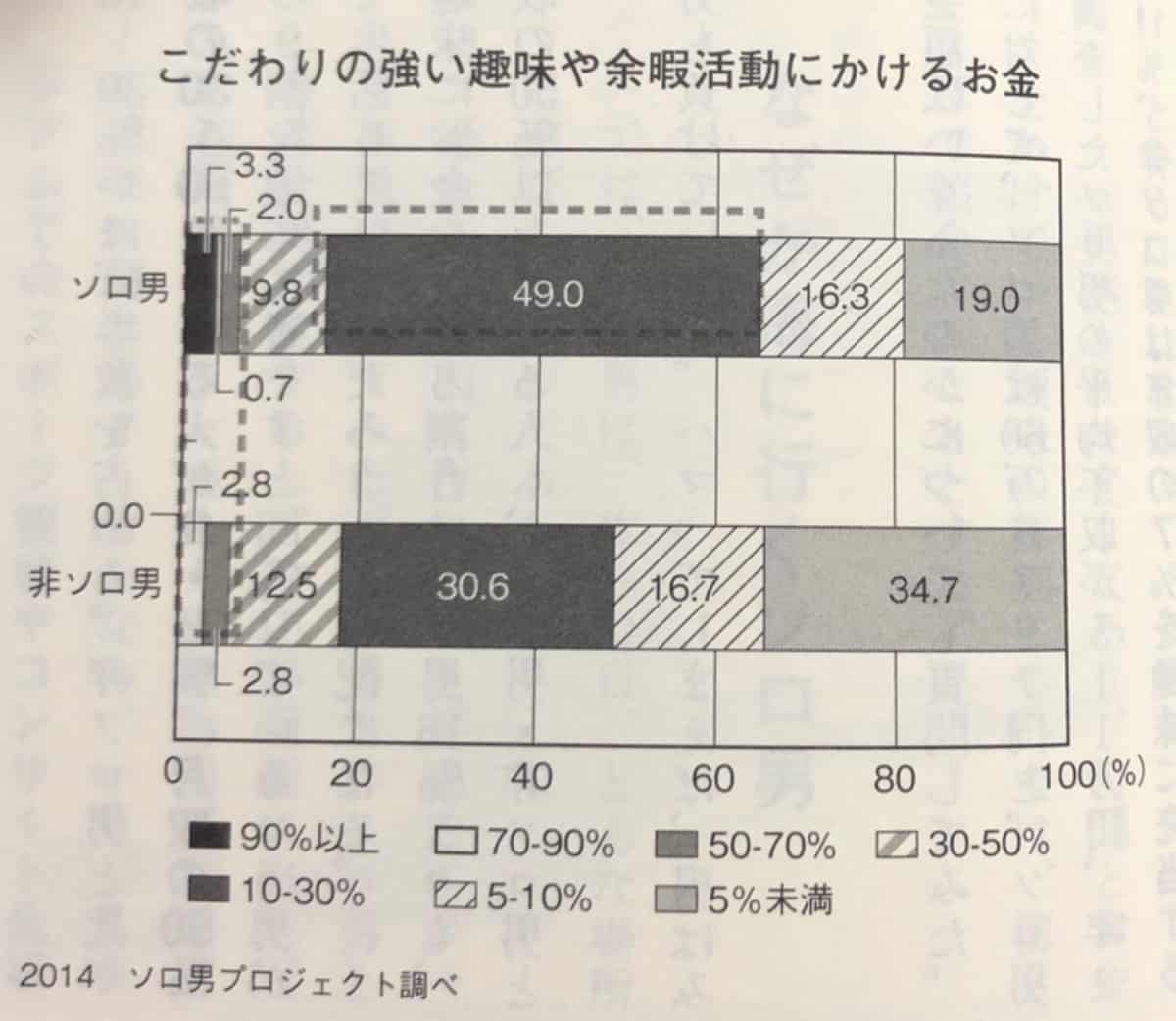 結婚 できない のではなく しない 生き方 ソロ男の特徴と現実 しーたすブログ